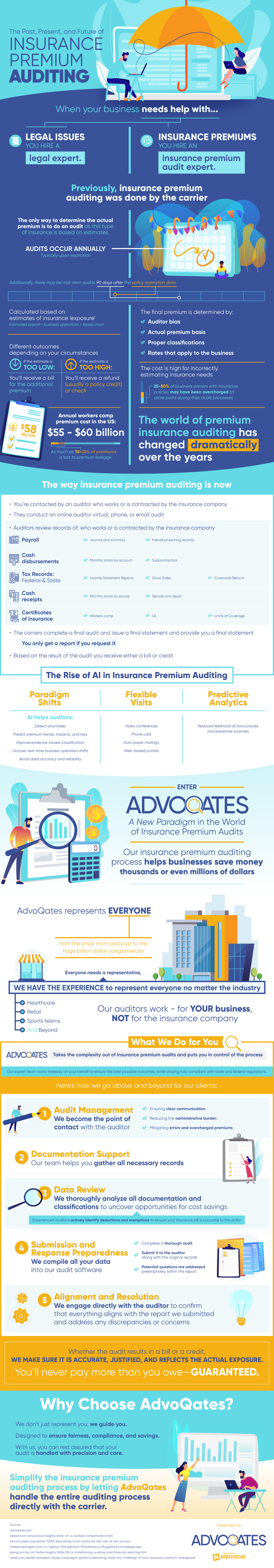 Insurance Premium Auditing