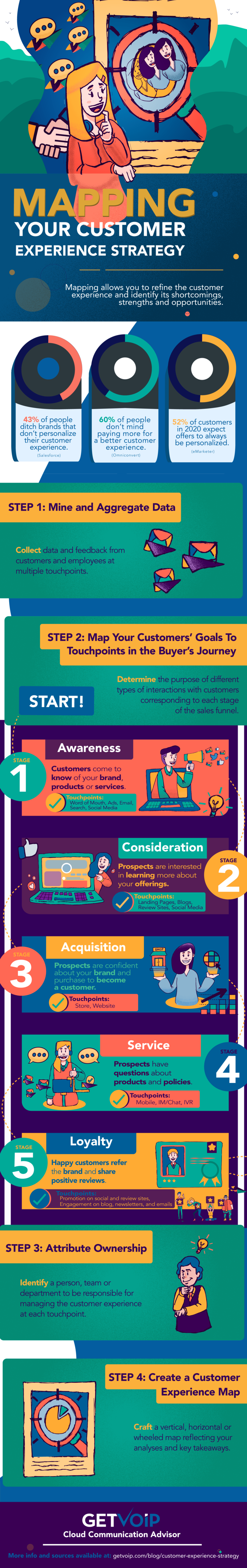 infographic - voip